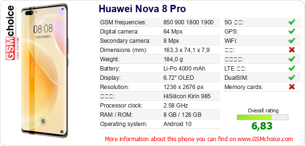 Huawei Nova 8 Pro 手机技术数据