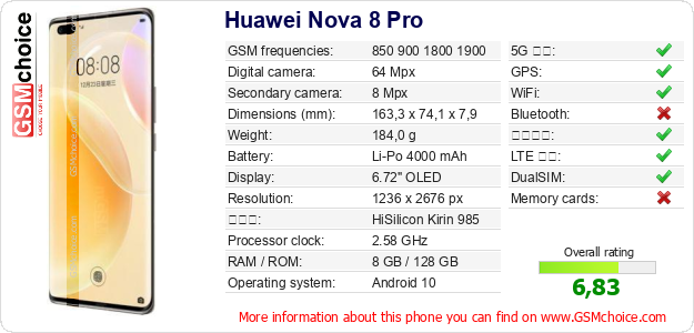 Huawei Nova 8 Pro 手機技術數據