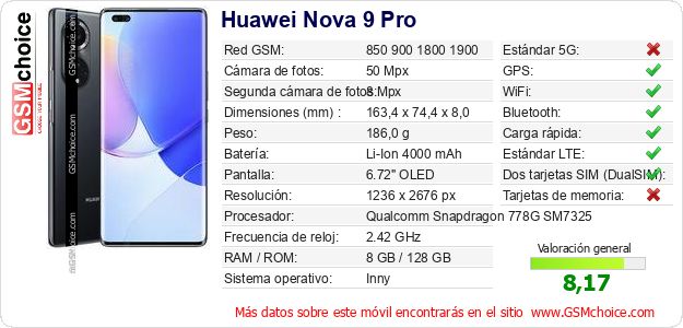 Huawei Nova 9 Pro Datos técnicos del móvil 