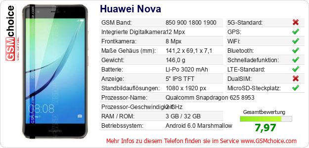 Huawei Nova technische Daten Huawei Nova technische Daten