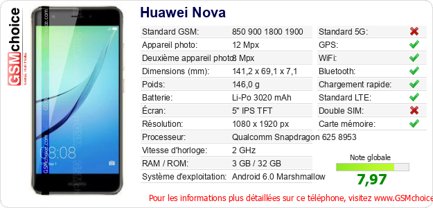 Huawei Nova Fiche technique Huawei Nova Fiche technique