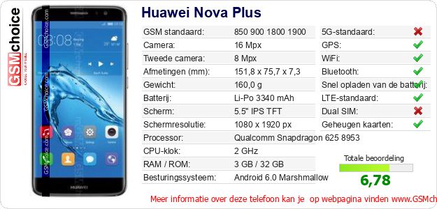 Huawei Nova Plus Technische gegevens Huawei Nova Plus Technische gegevens