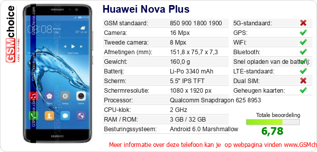 Huawei Nova Plus Technische gegevens 
