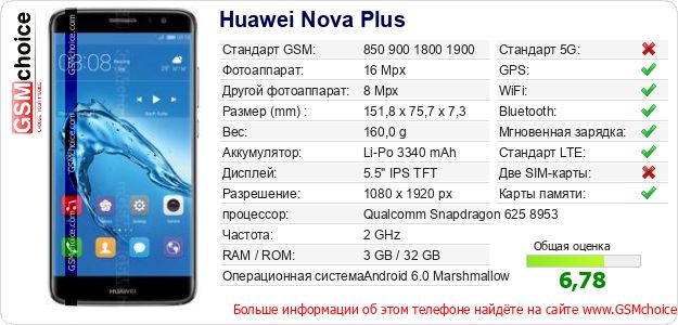 Huawei Nova Plus Технические данные телефона Huawei Nova Plus Технические данные телефона