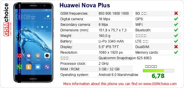Huawei Nova Plus 手機技術數據