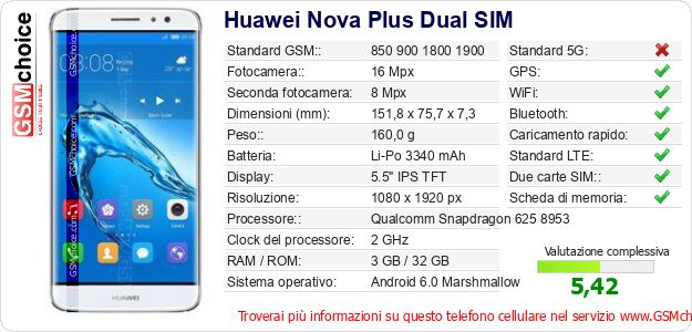 Huawei Nova Plus Dual SIM Dati tecnici di telefono cellulare 