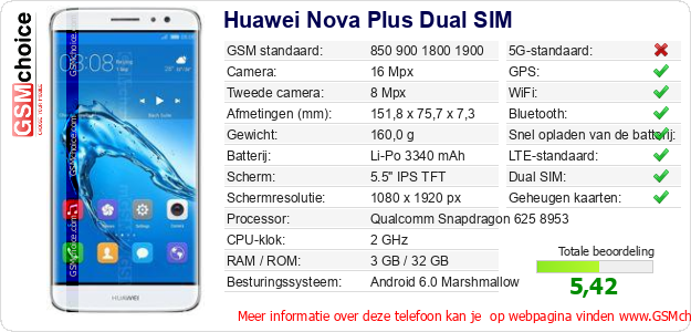 Huawei Nova Plus Dual SIM Technische gegevens Huawei Nova Plus Dual SIM Technische gegevens