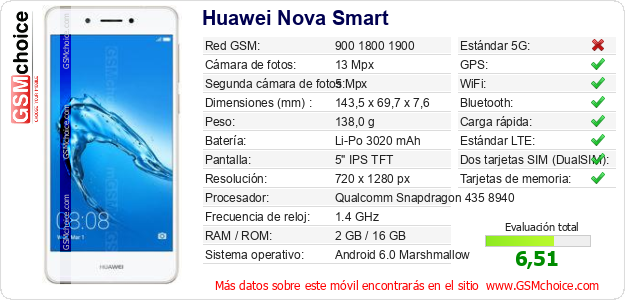 Huawei Nova Smart Datos técnicos del móvil 
