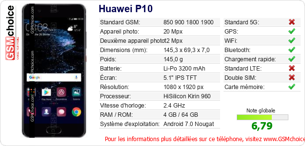 Huawei P10 Fiche technique