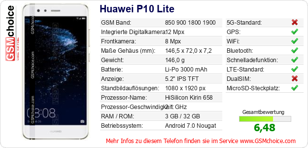 Huawei P10 Lite technische Daten Huawei P10 Lite technische Daten