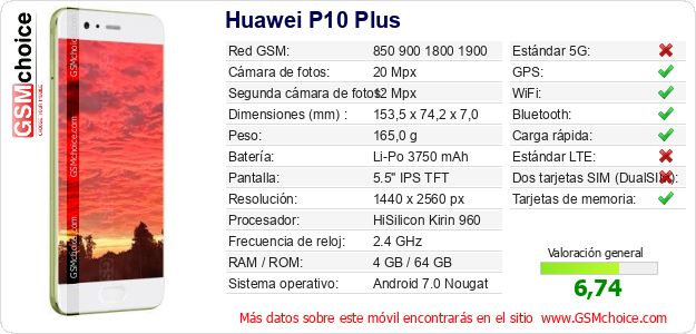 Huawei P10 Plus Datos técnicos del móvil 