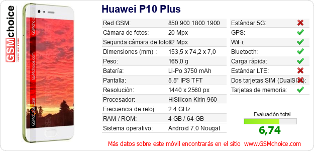 Huawei P10 Plus Datos técnicos del móvil 