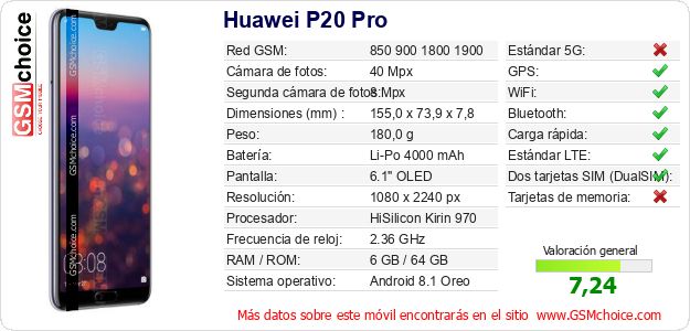 Huawei P20 Pro Datos técnicos del móvil 