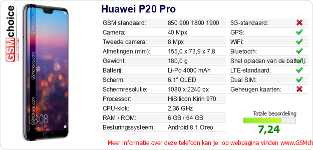 Huawei P20 Pro Technische gegevens 