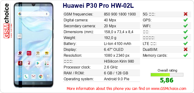 Huawei P30 Pro HW-02L 手机技术数据