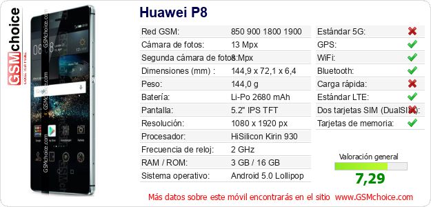 Huawei P8 Datos técnicos del móvil Huawei P8 Datos técnicos del móvil