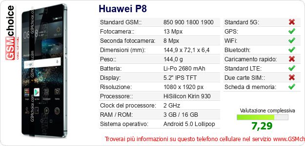 Huawei P8 Dati tecnici di telefono cellulare 
