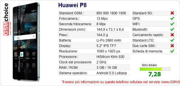 Huawei P8 Dati tecnici di telefono cellulare 