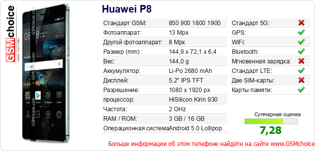 Huawei P8 Технические данные телефона Huawei P8 Технические данные телефона