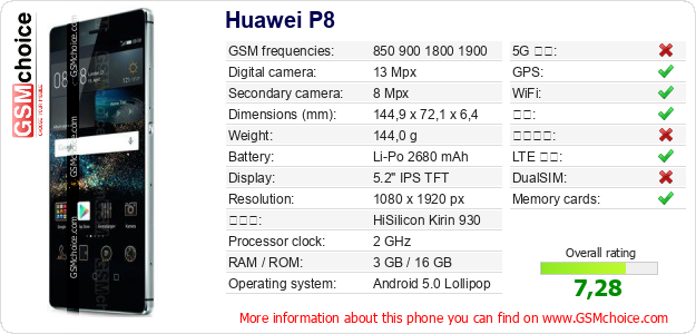 Huawei P8 手机技术数据