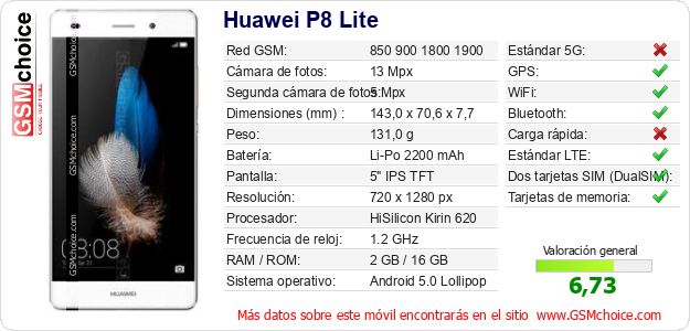 Huawei P8 Lite Datos técnicos del móvil Huawei P8 Lite Datos técnicos del móvil