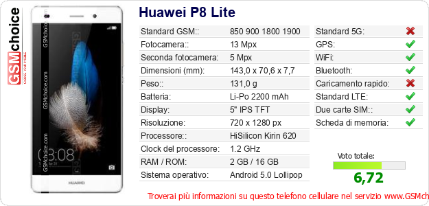 Huawei P8 Lite Dati tecnici di telefono cellulare 