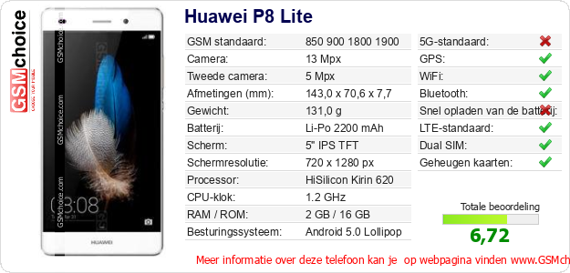 Huawei P8 Lite Technische gegevens 