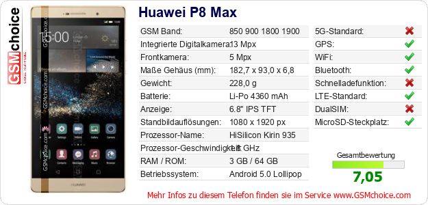 Huawei P8 Max technische Daten Huawei P8 Max technische Daten