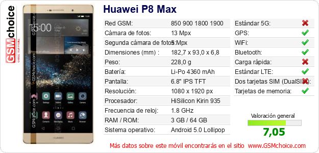 Huawei P8 Max Datos técnicos del móvil Huawei P8 Max Datos técnicos del móvil