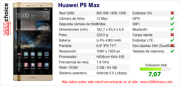 Huawei P8 Max Datos técnicos del móvil Huawei P8 Max Datos técnicos del móvil