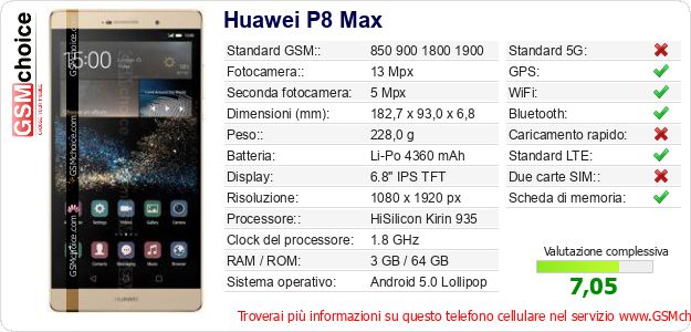 Huawei P8 Max Dati tecnici di telefono cellulare 