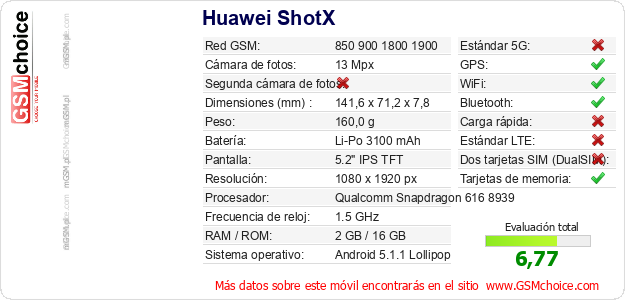 Huawei ShotX Datos técnicos del móvil 