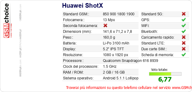 Huawei ShotX Dati tecnici di telefono cellulare Huawei ShotX Dati tecnici di telefono cellulare