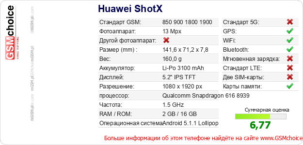 Huawei ShotX Технические данные телефона Huawei ShotX Технические данные телефона
