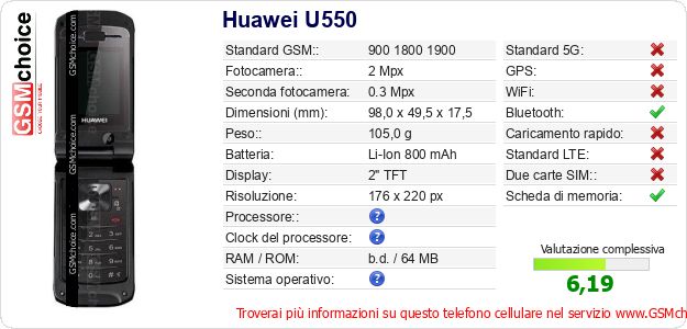Huawei U550 Dati tecnici di telefono cellulare Huawei U550 Dati tecnici di telefono cellulare