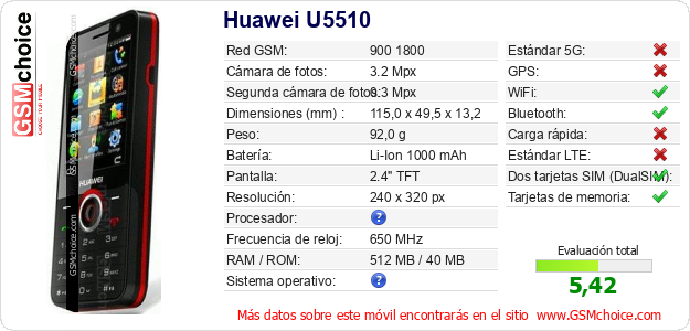 Huawei U5510 Datos técnicos del móvil 