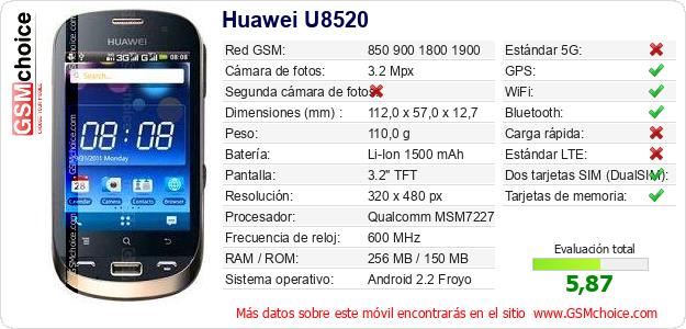 Huawei U8520 Datos técnicos del móvil 