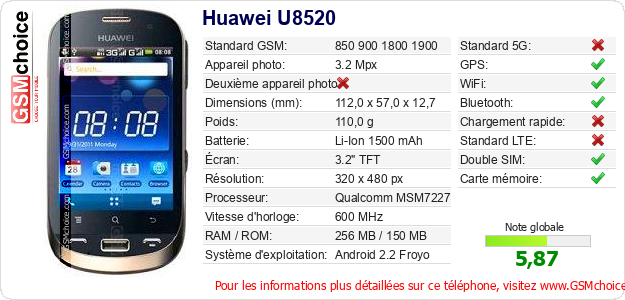 Huawei U8520 Fiche technique Huawei U8520 Fiche technique