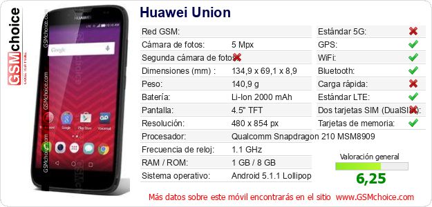 Huawei Union Datos técnicos del móvil Huawei Union Datos técnicos del móvil