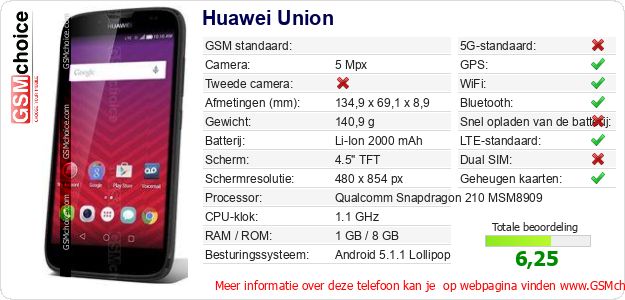 Huawei Union Technische gegevens Huawei Union Technische gegevens