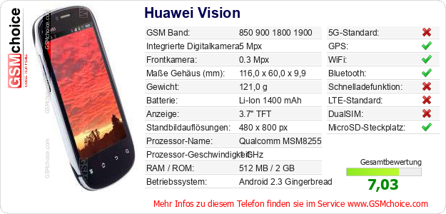 Huawei Vision technische Daten Huawei Vision technische Daten