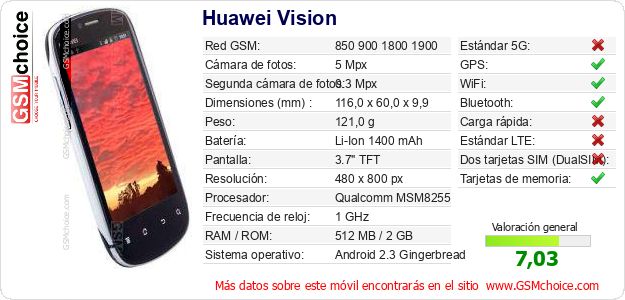 Huawei Vision Datos técnicos del móvil 