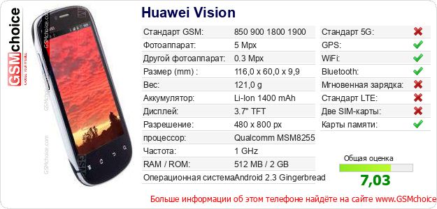 Huawei Vision Технические данные телефона Huawei Vision Технические данные телефона