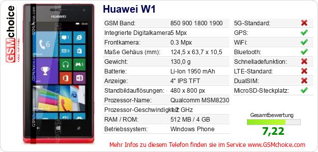 Huawei W1 technische Daten Huawei W1 technische Daten