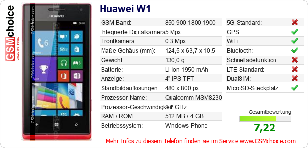 Huawei W1 technische Daten Huawei W1 technische Daten