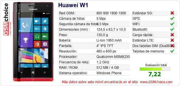 Huawei W1 Datos técnicos del móvil 