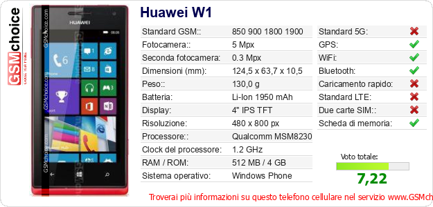 Huawei W1 Dati tecnici di telefono cellulare 