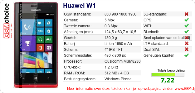 Huawei W1 Technische gegevens 