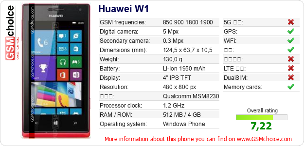 Huawei W1 手机技术数据