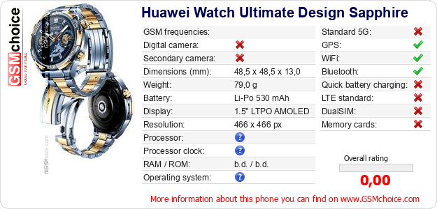 Huawei Watch Ultimate Design Sapphire technical specifications Huawei Watch Ultimate Design Sapphire technical specifications